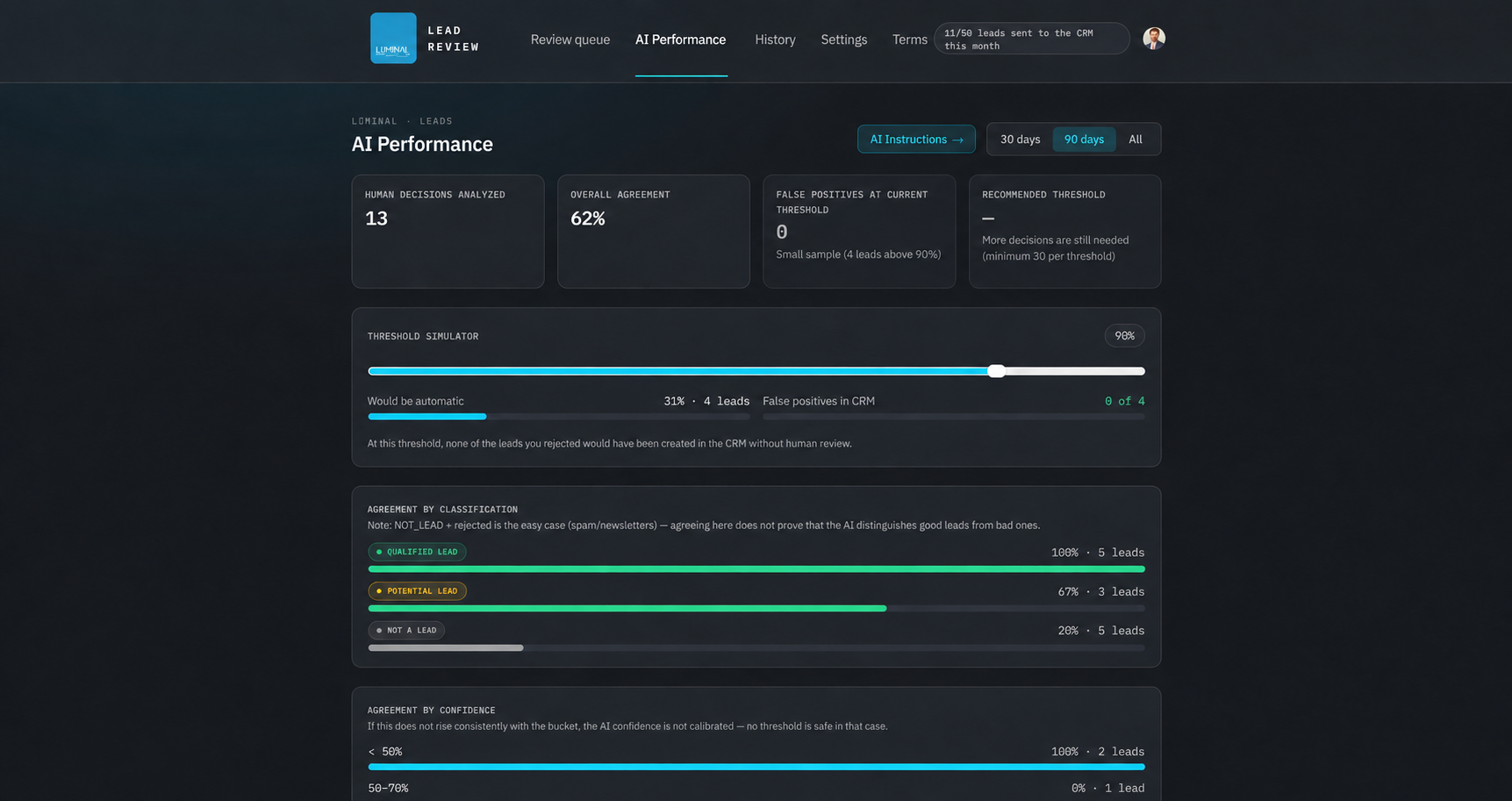 Liminal AI Email Signal AI performance dashboard