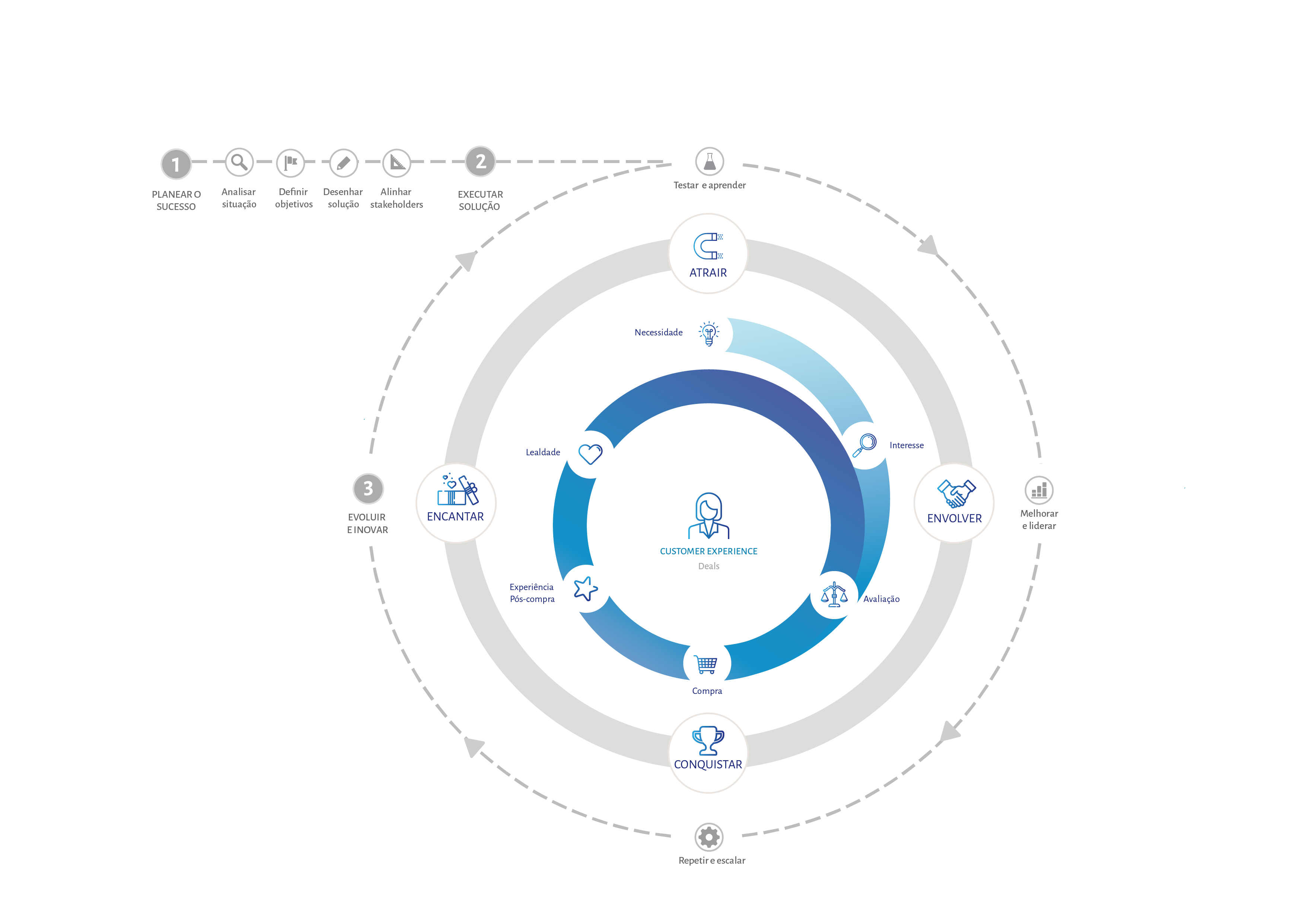 martech consulting, martech consulting, martech consulting company, martech consulting company, consulting company, martech consultants, technology consultants, crm consultants, crm, marketing automation, marketing consultants, crm procurement, business process consultancy, crm flows consulting, liminal martech strategy